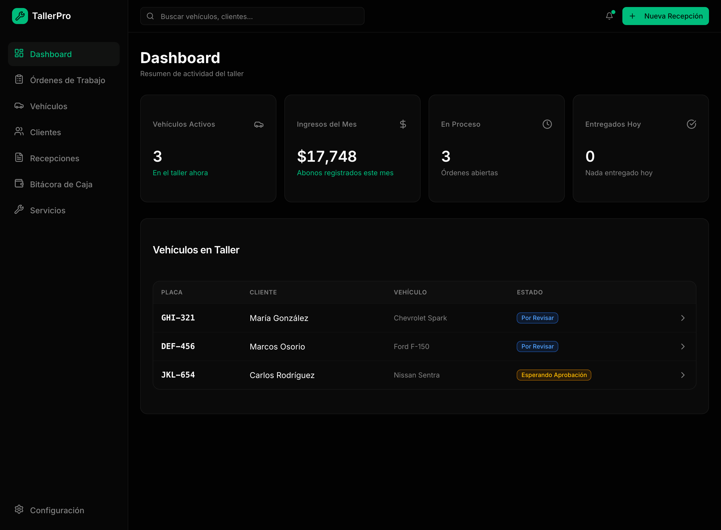 Dashboard TallerPro con KPIs y vehículos en taller